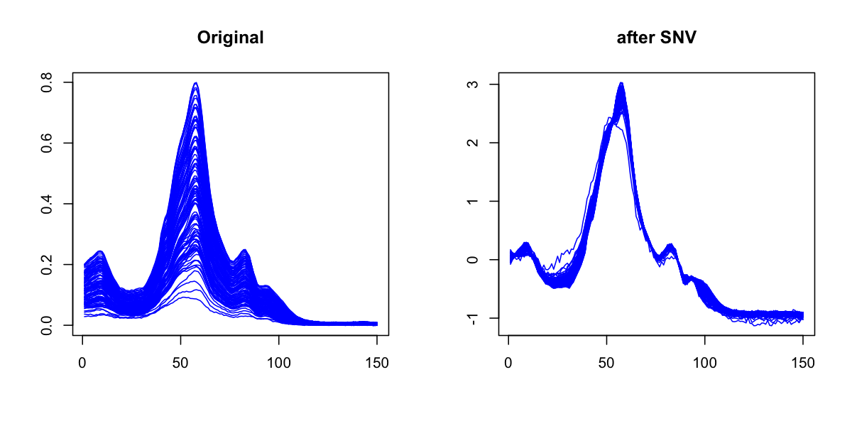 Original (left) and SNV processed (right) spectra.