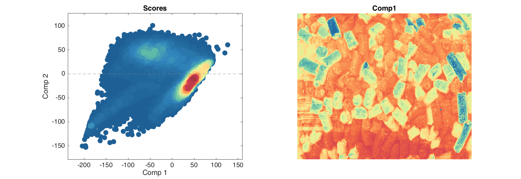 Scatter density plot and score images for PCA model