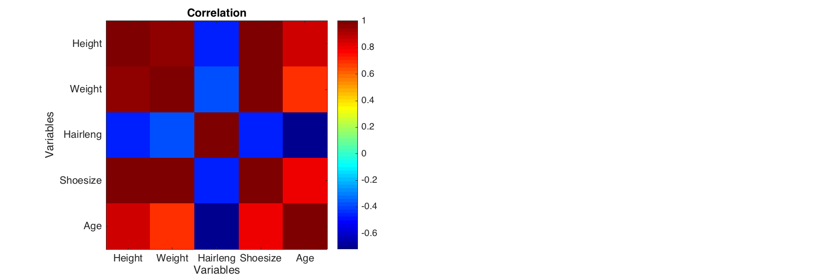 Level plot with colorbar and alternative colormap