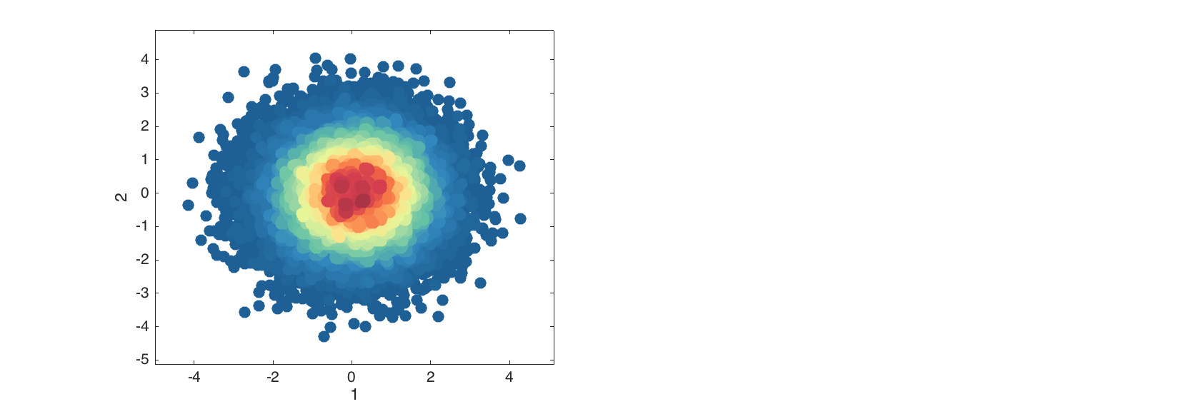 Density scatter plot