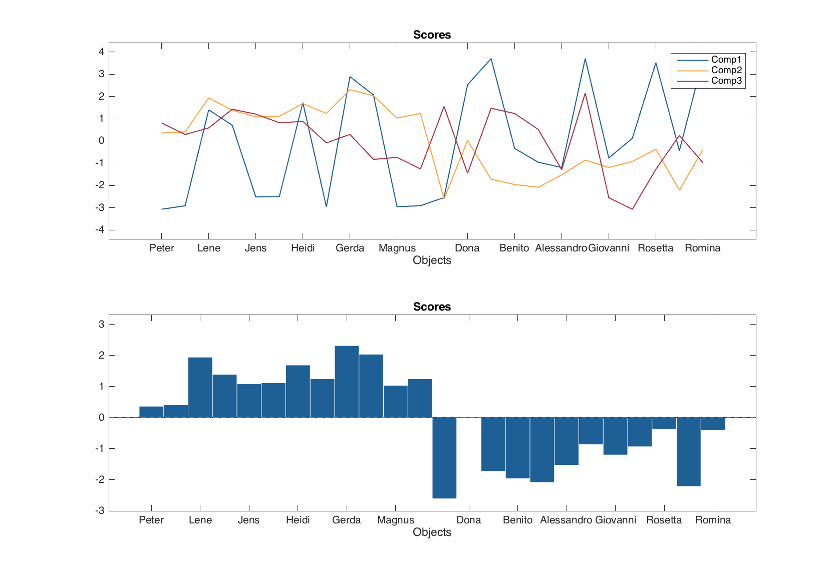 Change type of PCA plots.