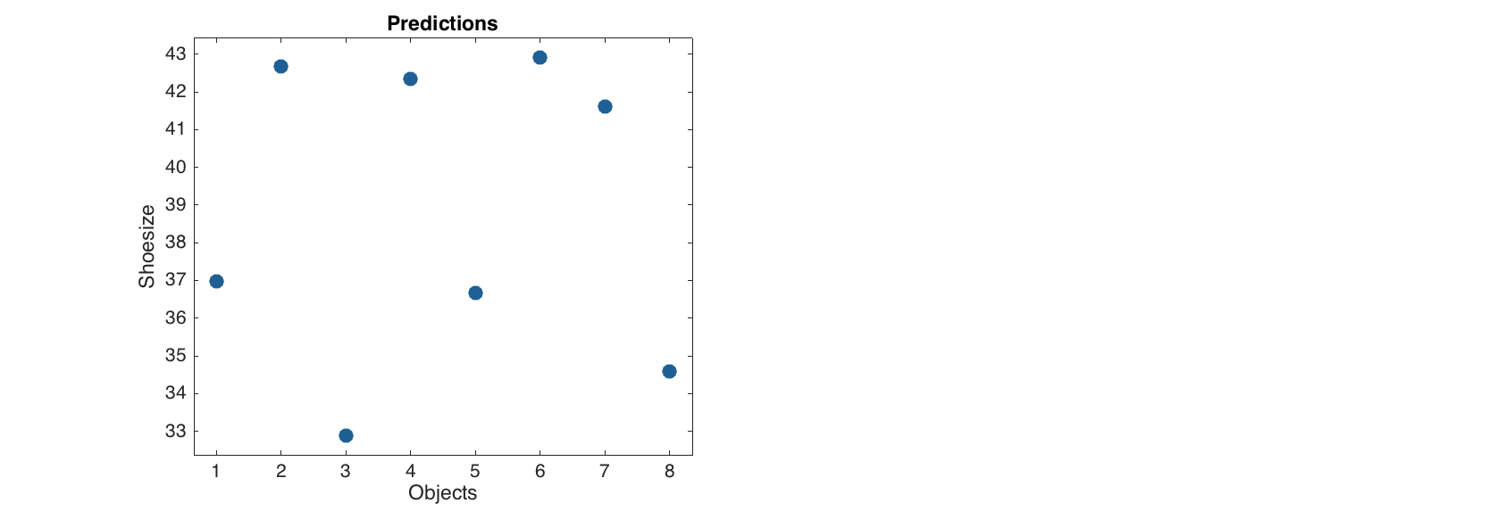 Predictions plot for results without reference values
